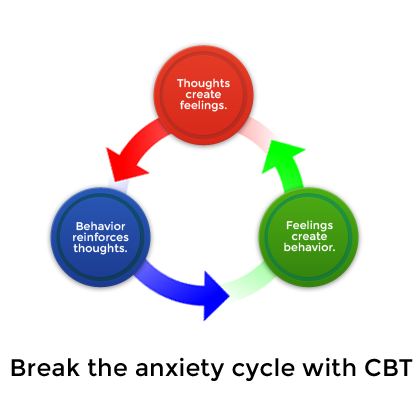 Cognitive behavioral therapy homework examples